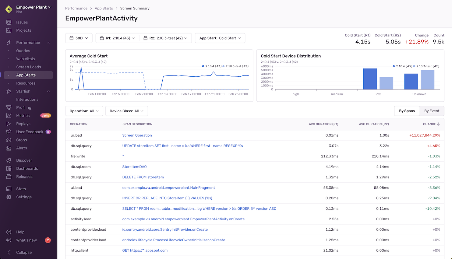 Example of Screen Summary